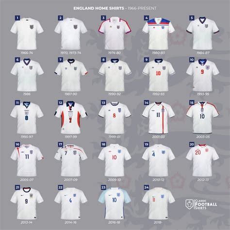 historical football shirts|english football kit history.